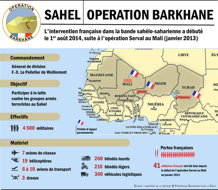 Sahel. Opération Barkane